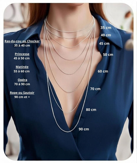 Guide des tailles de colliers